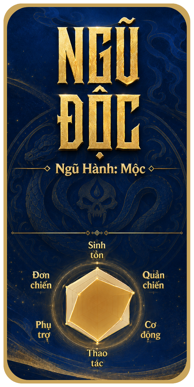 Ngũ Độc